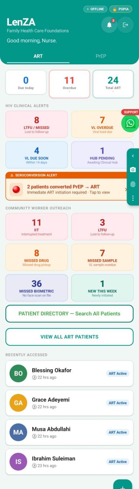 LenZA nurse dashboard showing alert cards and offline status