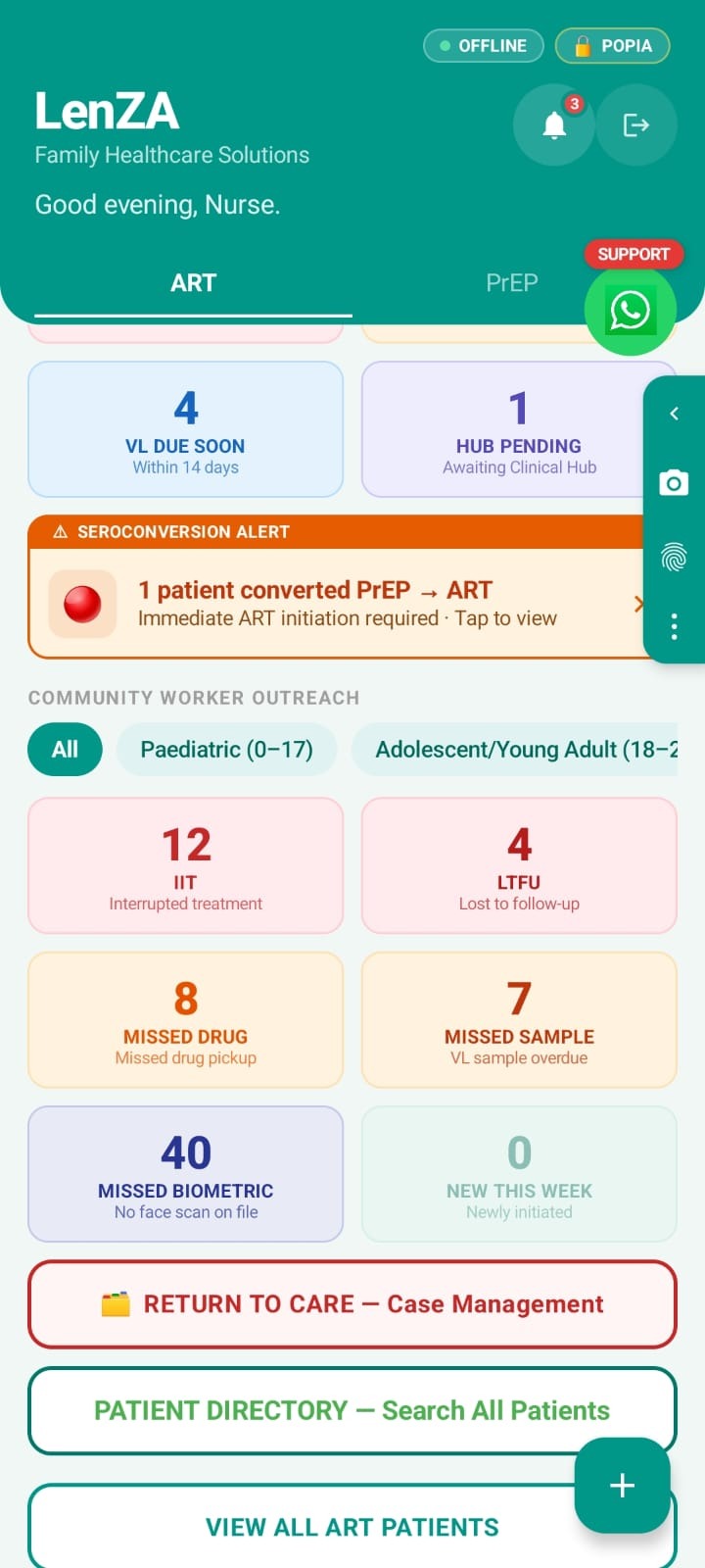 LenZA dashboard showing the six automated line lists: interrupted treatment, lost to follow-up, missed drug pickup, missed sample, missed biometric and newly initiated
